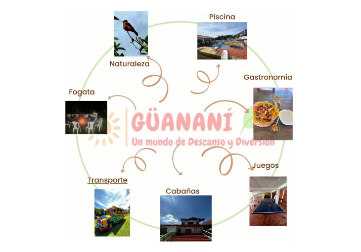 Finca Vacacional Guanani